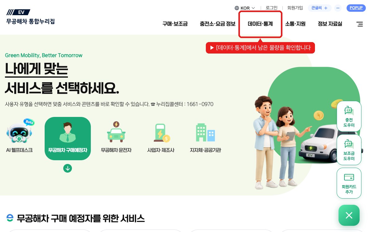 지자체별 예산 소진 현황